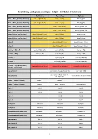 LEA Instruments Distribution