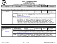 Schedule of Proposed Action (SOPA)