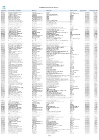 2020 Awarded Contracts for Services Page 1