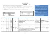 Calendar of Events April 2015 Notes: 1