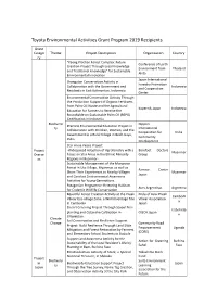 List of Previous Grant Projects