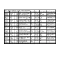 Table S3: Subset of Zebrafish Early Genes with Human And