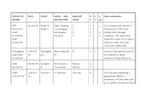 SOURCE of DATE PLACE NAME, AGE, ALLEGED D E 2 Other Information REPORT OCCUPATION CRIME S X Yrs