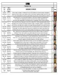 Character List 1776