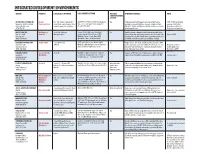 Integrated Development Environments