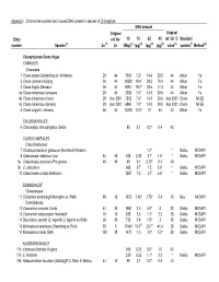 Green Appendix I