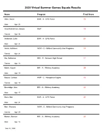 2020 Virtual Summer Games Squats Results