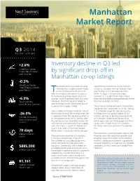 Manhattan Market Report