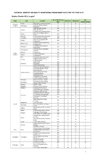 National Ambient Air Quality Monitoring Programme Data for the Year 2015