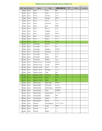 Zonewise CHC &amp; PHC List Dt. 22.12.2014.Xls