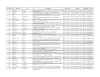 Sr. No. Branch ID Branch Name City Branch Address Branch Timing Weekly Off Micrcode Ifsccode