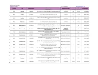 Acquired Properties for Sale