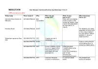 MIDDLE DON Don Network Catchment Partnership Workshop 13.02.14