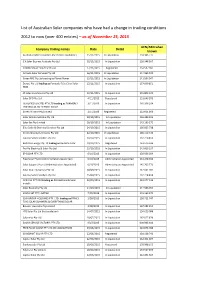 List of Australian Solar Companies Who Have Had a Change in Trading Conditions