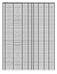 Sorted Alphabetically by Applicant Name Line Bu