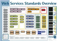 XML Specifications Growth of the Web