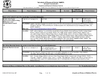 Schedule of Proposed Action (SOPA)
