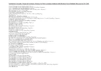 Institutions Under Local Student Finance Scheme