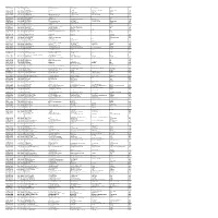 Mgl-Di219-Unpaid Share Holders List As on 30-06-2021