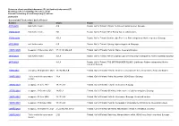 Och Tillfälliga (T) Notiser I Kraft Current Preliminary (P) and Temporary (T) Notices 20.09.2021 Suomenlahti/ Finska Viken/ Gulf of Finland Number Time Charts Header