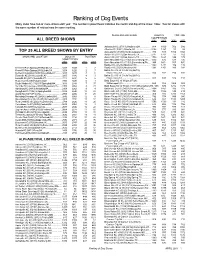 Ranking of Dog Events Many Clubs Have Two Or More Shows Each Year