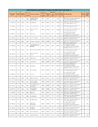 First Round Allotment of Mba Course for Year 2020-21