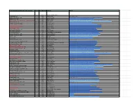 Highlighted in Red Is Christmas) Locationcopies - Closet (ABCD), Shelfarranger # - Box # Source