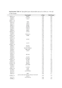 Supplementary Table S1. Upregulated Genes Differentially