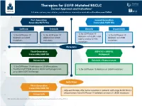 Therapies for EGFR-Mutated NSCLC Current Approvals and Indications1 Full Abbreviations, Accreditation, and Disclosure Information Available at Peerview.Com/CWE40