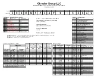 Chrysler Group LLC 2015 Truck / MPV Vehicle Identification Number Code Guide Revised June 30, 2015