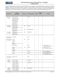 EASA Type Rating & License Endorsement List – Helicopters 14