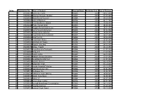 SR No Registration No. Name of Student Program Name Academic