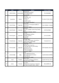 Sl No State Location Address Contact Number 1 Andhra Pradesh