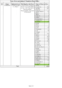Type of Trees Pertaining to Tumakuru Zonal Office