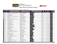After Practice 6 Results by Driver and Class Fastest