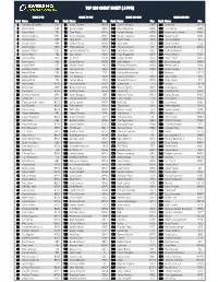 Top 280 Cheat Sheet (.5 Ppr)