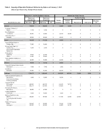Table 3. Capacity of Operable Petroleum Refineries by State As of January 1, 2021 (Barrels Per Stream Day, Except Where Noted)
