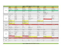 Week 1 Common Menu for January 2020-2021