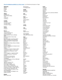 List of Chicken Breeds by Place of Origin