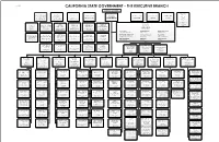Organizational Chart