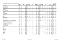 Hallett Arendt Rajar Topline Results - Wave 4 2017/Last Published Data