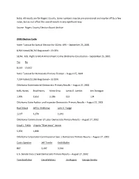 Results Are for Rogers County. Some Numbers May Be Pre-Provisional and May Be Off by a Few Votes, but Do Not Affect the Overall Results in Any Significant Way