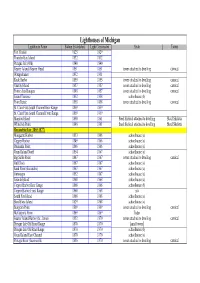 Lighthouse Construction Dates Styles