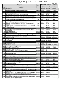 List of Capital Projects for the Years 2019 - 2021 ( in Jds ) Chapter Estimated Indicative Indicative Status NO