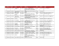 Sr. Division Depot Name Place Address State Mobile Email