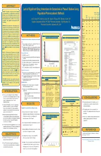 Abstract Introduction Objectives Methods