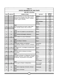 STATE HIGHWAYS in the STATE (AS on 31.03.2016) LENGTH S.No
