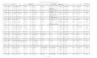 Cachar District-School Wise Posting of External Evaluator for Gunotsav-Round-Ii, 2018