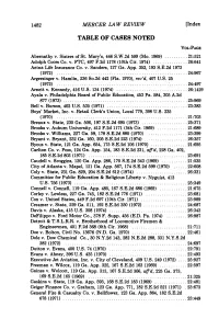 MERCER LAW REVIEW [Index