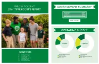 Advancement Summary Operating Budget
